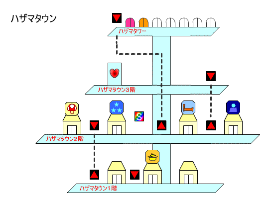 スーパーペーパーマリオ 攻略 Top